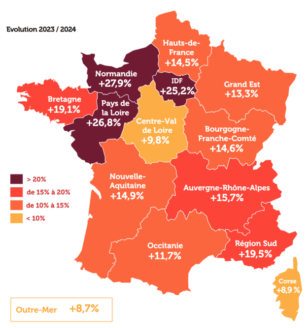 perte d'emploi des entrepreurs ; évolution 2023 / 2024