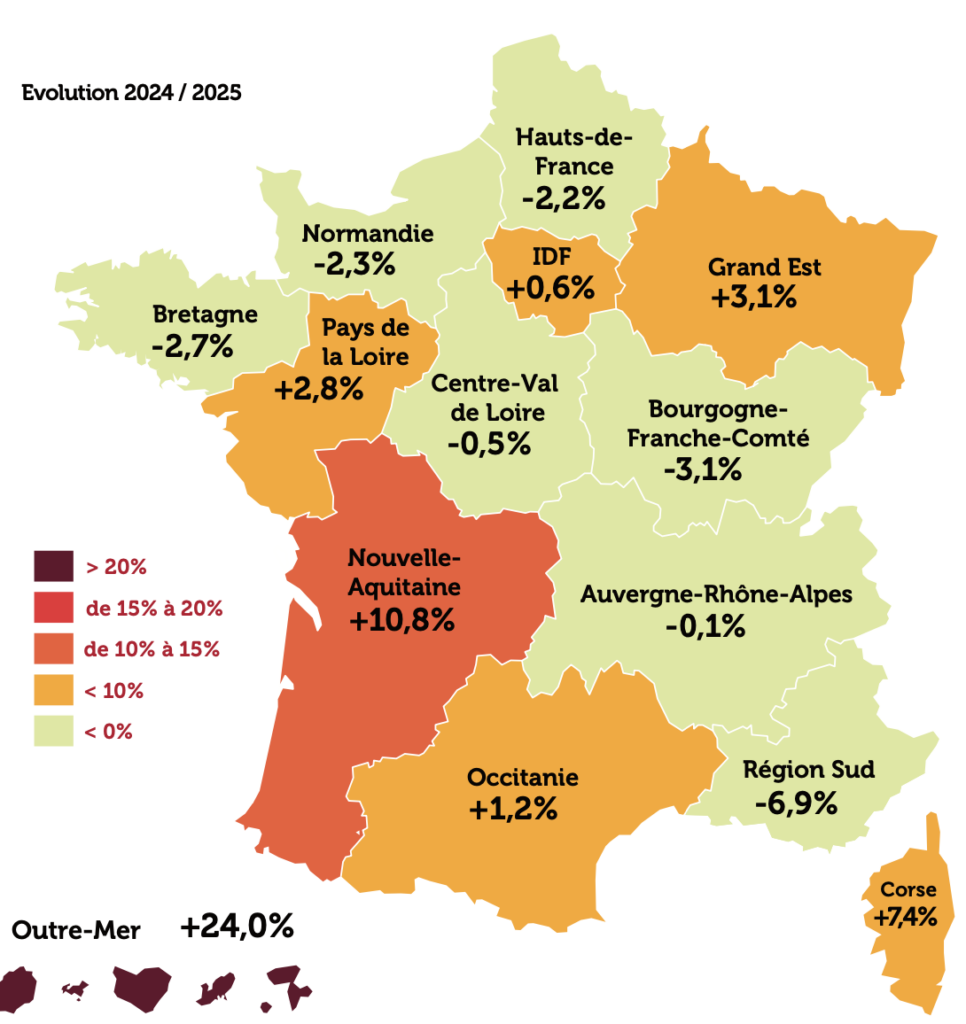 perte d'emploi des entrepreurs ; évolution 2024 / 2025